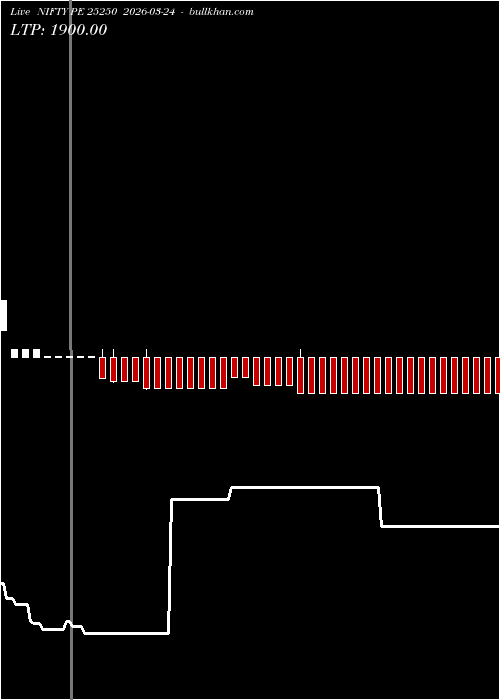  option chart NIFTY PE 25250 2026-03-24 