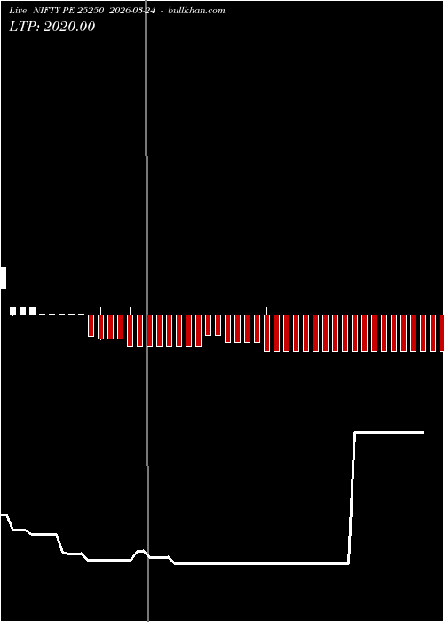  option chart NIFTY PE 25250 2026-03-24 