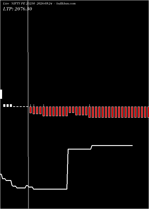  option chart NIFTY PE 25250 2026-03-24 