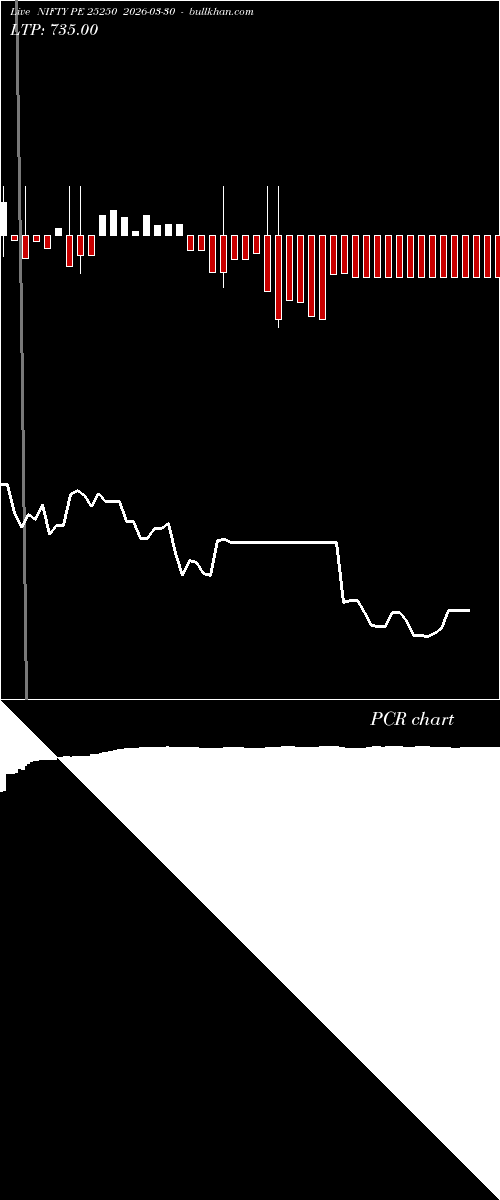  option chart NIFTY PE 25250 2026-03-30 