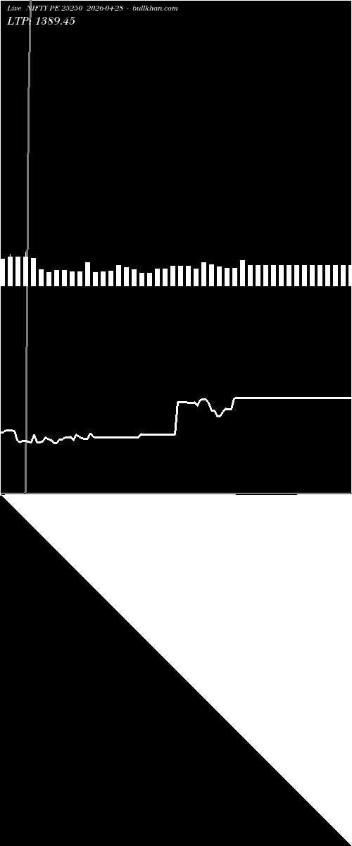  option chart NIFTY PE 25250 2026-04-28 