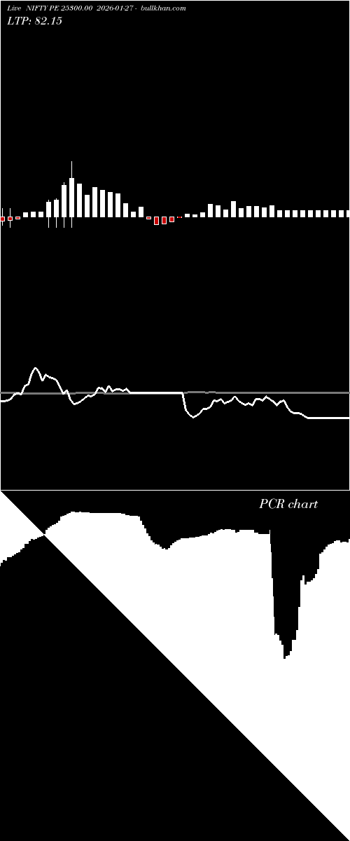  option chart NIFTY PE 25300.00 2026-01-27 
