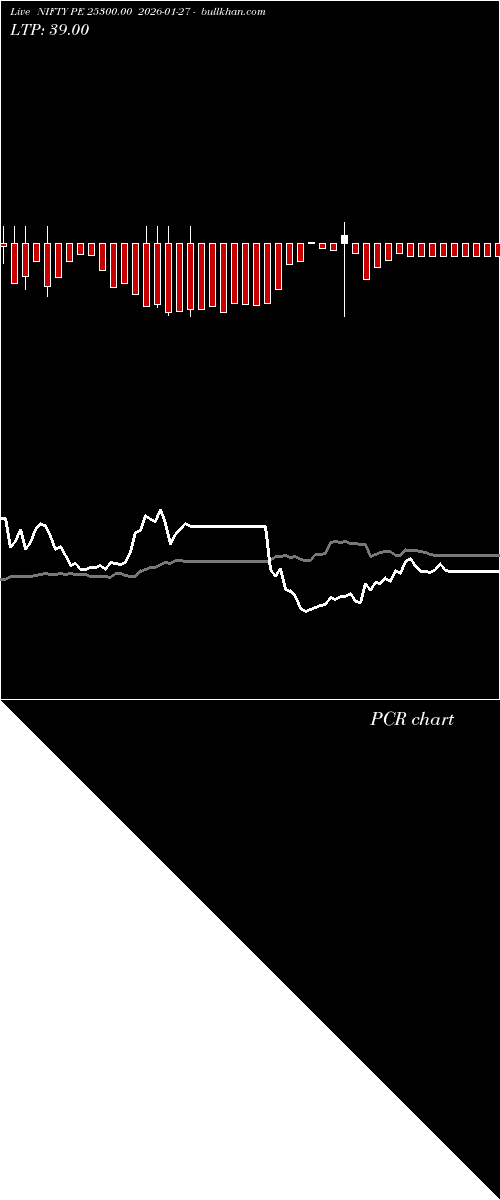  option chart NIFTY PE 25300.00 2026-01-27 