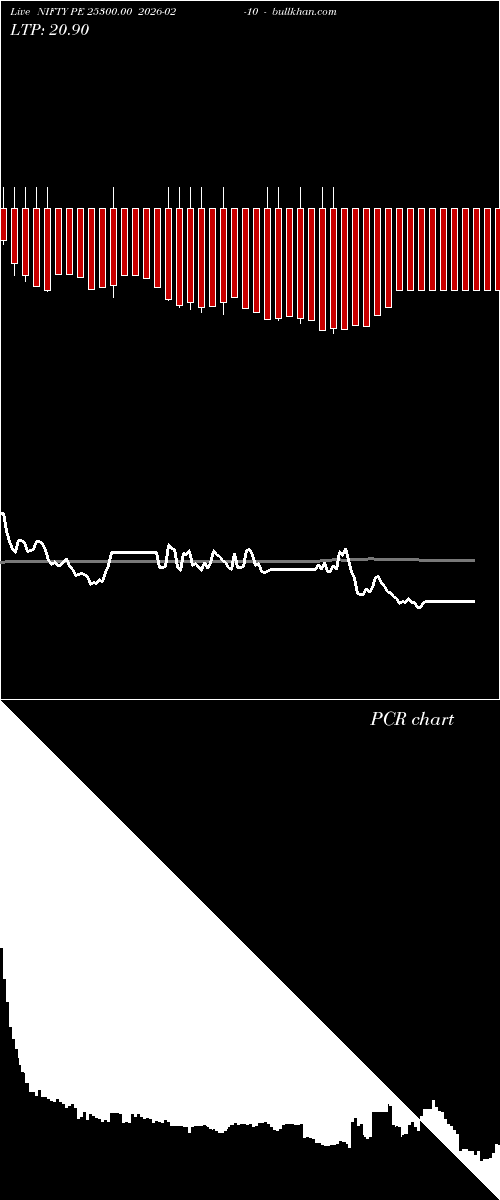  option chart NIFTY PE 25300.00 2026-02-10 