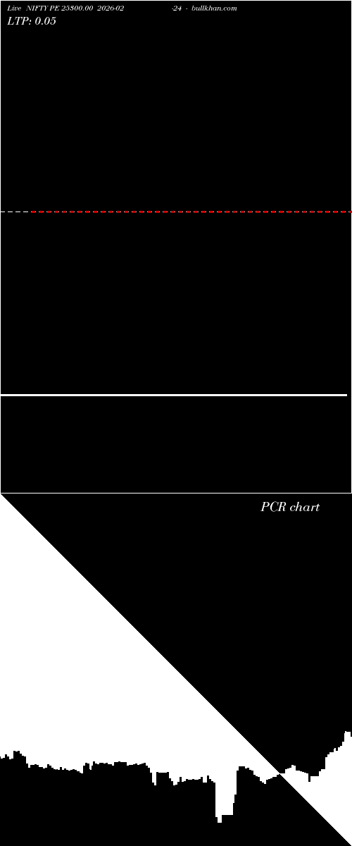  option chart NIFTY PE 25300.00 2026-02-24 