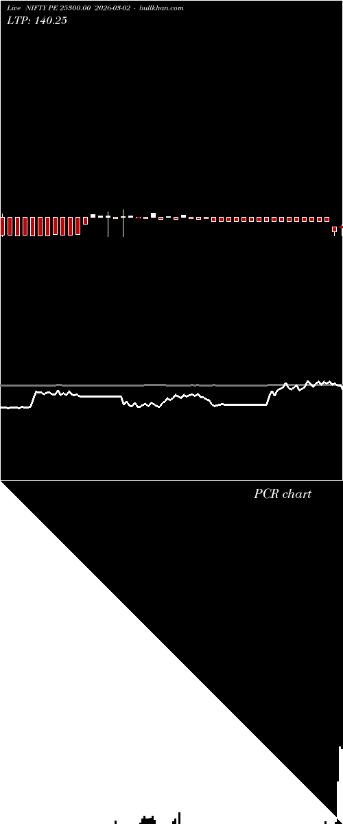  option chart NIFTY PE 25300.00 2026-03-02 