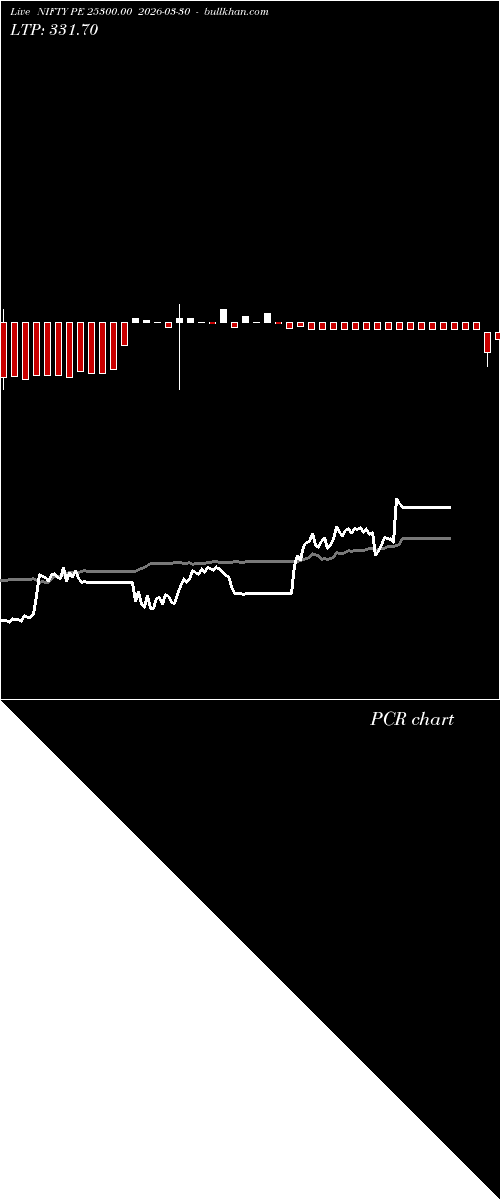  option chart NIFTY PE 25300.00 2026-03-30 