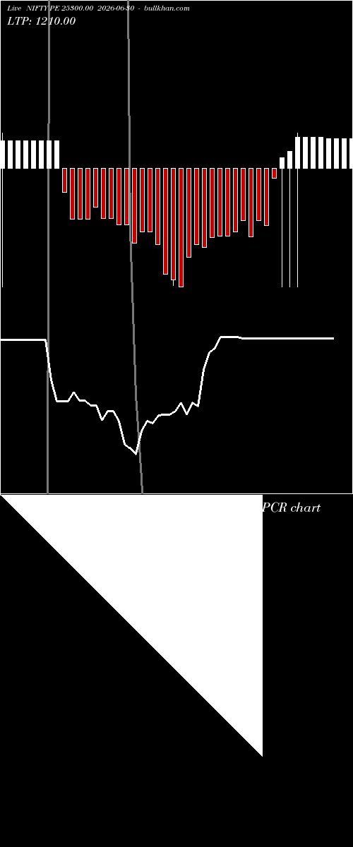  option chart NIFTY PE 25300.00 2026-06-30 