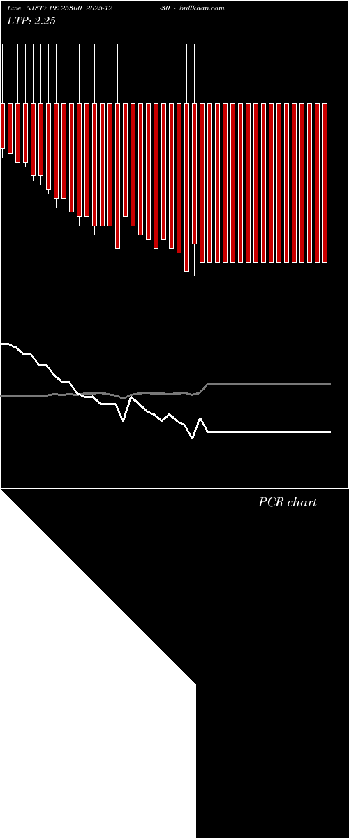  option chart NIFTY PE 25300 2025-12-30 