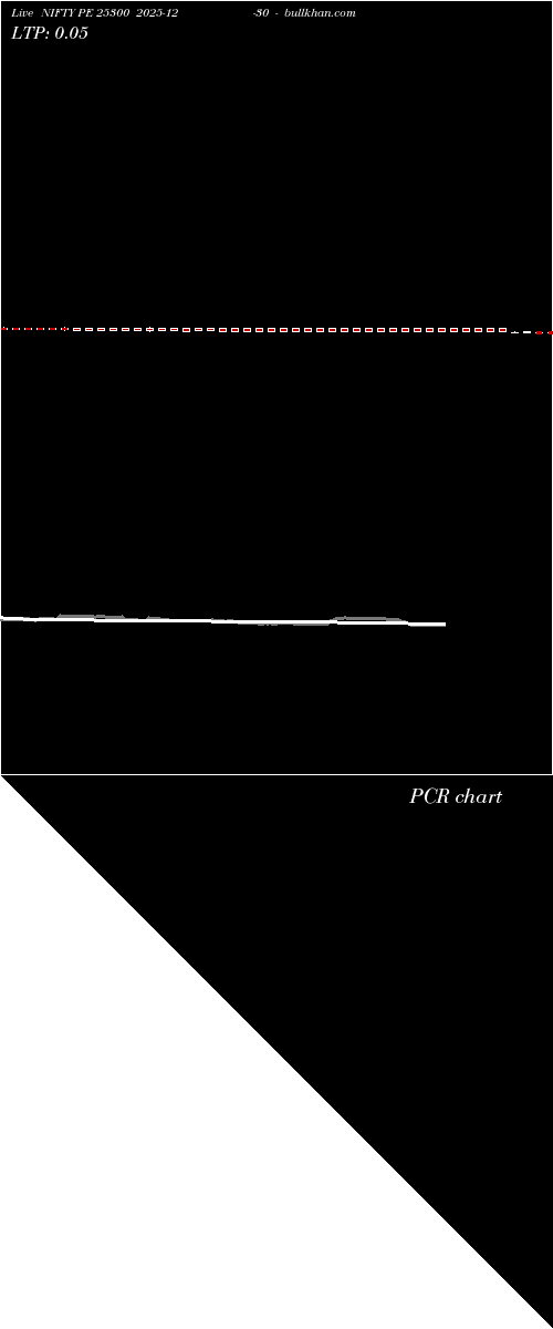  option chart NIFTY PE 25300 2025-12-30 