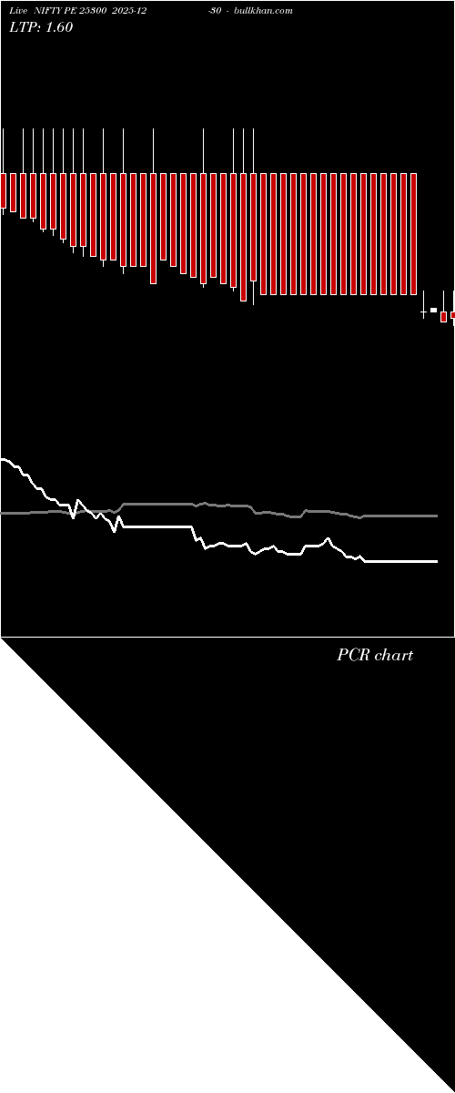  option chart NIFTY PE 25300 2025-12-30 