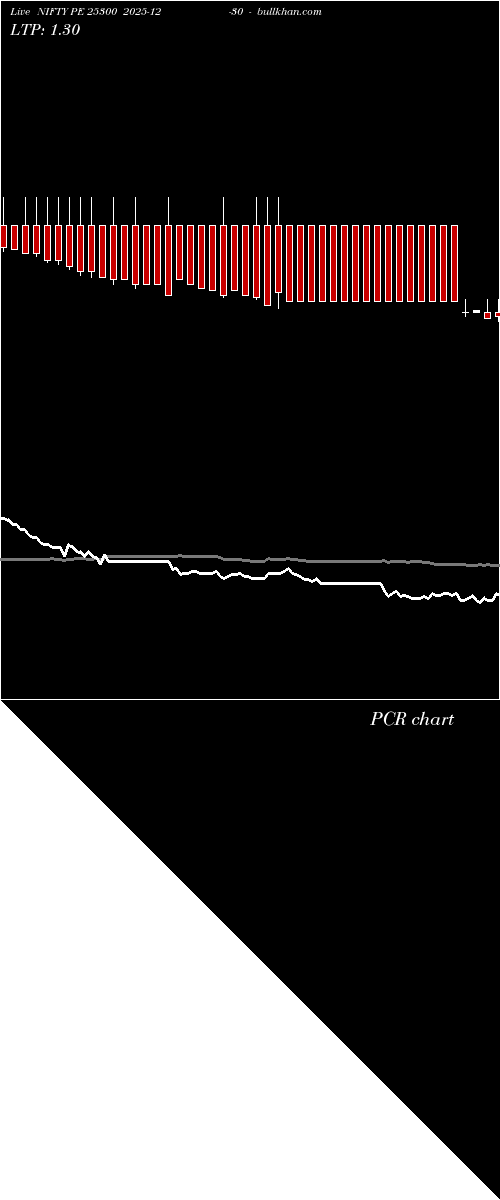  option chart NIFTY PE 25300 2025-12-30 