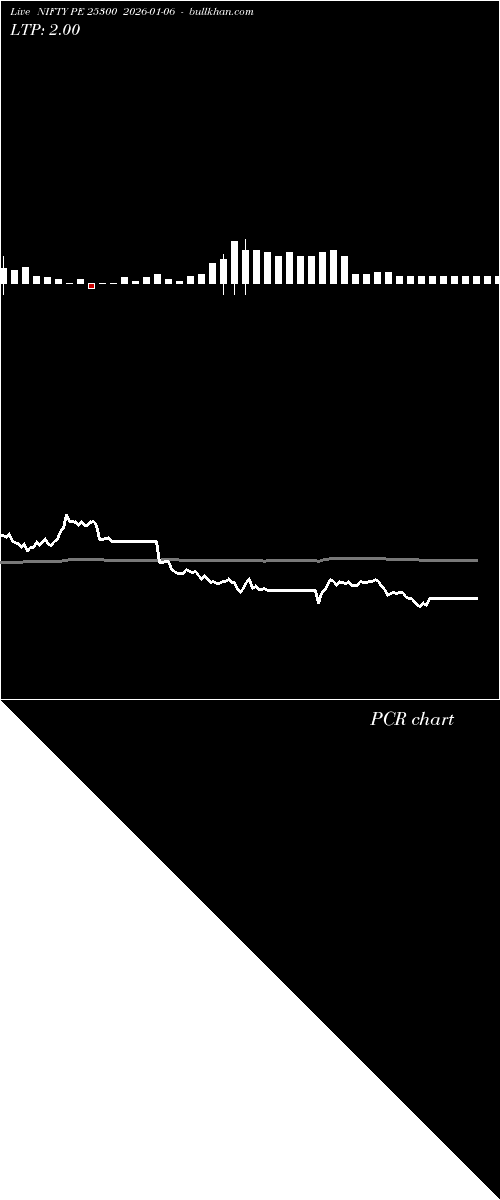  option chart NIFTY PE 25300 2026-01-06 