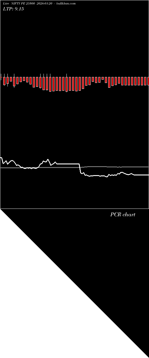  option chart NIFTY PE 25300 2026-01-20 