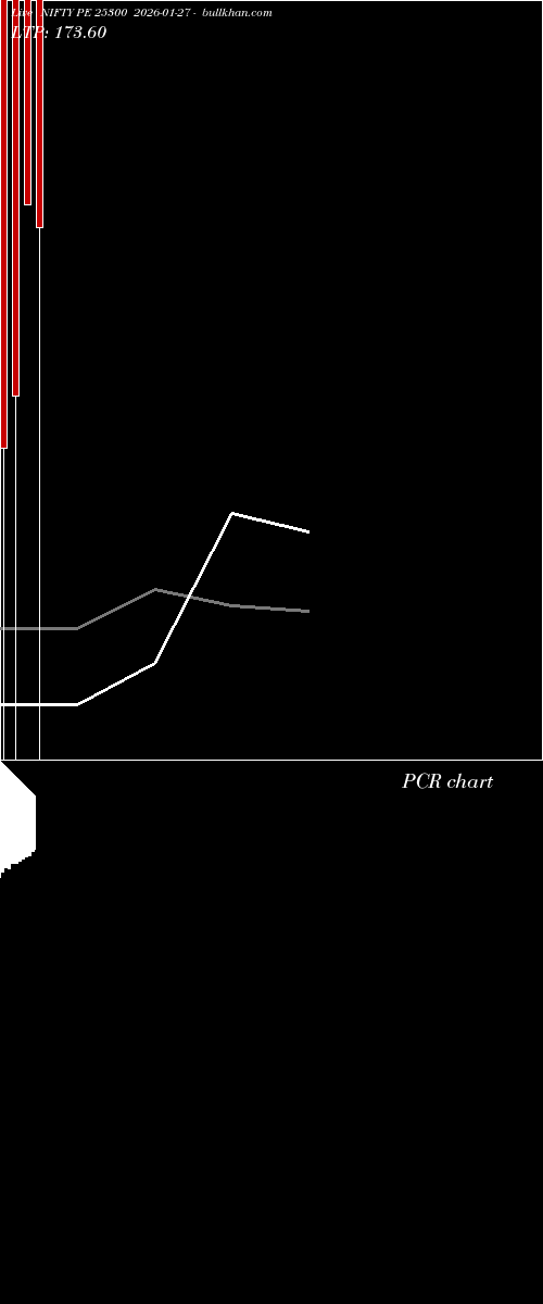  option chart NIFTY PE 25300 2026-01-27 
