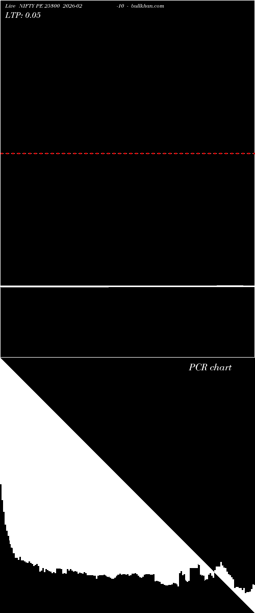  option chart NIFTY PE 25300 2026-02-10 