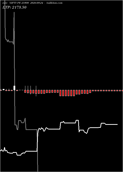  option chart NIFTY PE 25300 2026-03-24 