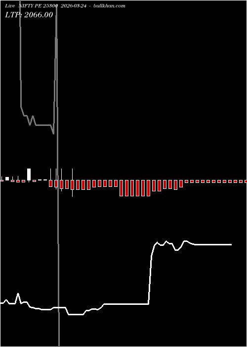  option chart NIFTY PE 25300 2026-03-24 