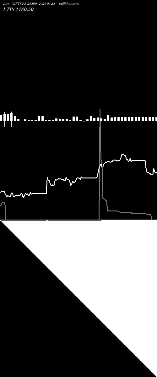  option chart NIFTY PE 25300 2026-04-28 
