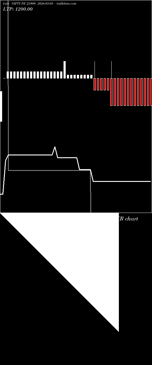  option chart NIFTY PE 25300 2026-05-05 