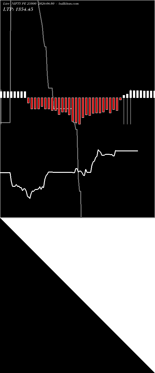  option chart NIFTY PE 25300 2026-06-30 