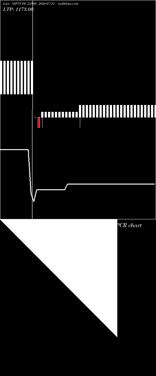  option chart NIFTY PE 25300 2026-07-21 