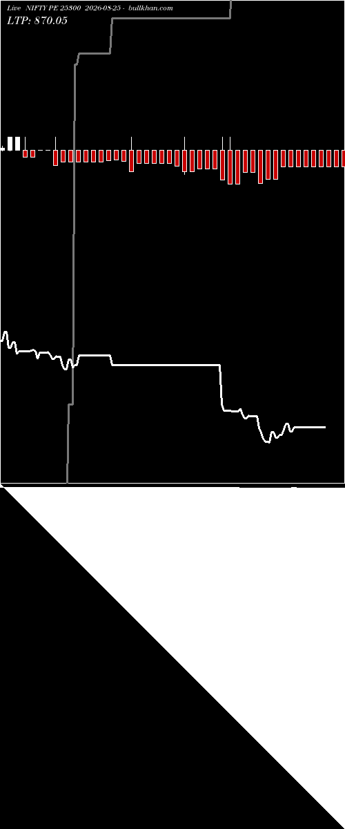  option chart NIFTY PE 25300 2026-08-25 