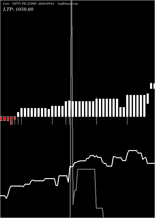  option chart NIFTY PE 25300 2026-09-01 