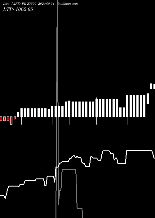  option chart NIFTY PE 25300 2026-09-01 