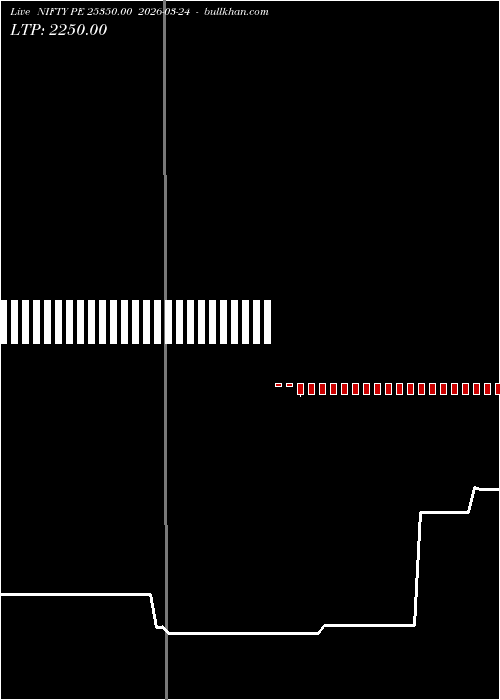  option chart NIFTY PE 25350.00 2026-03-24 