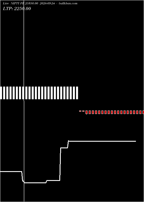  option chart NIFTY PE 25350.00 2026-03-24 