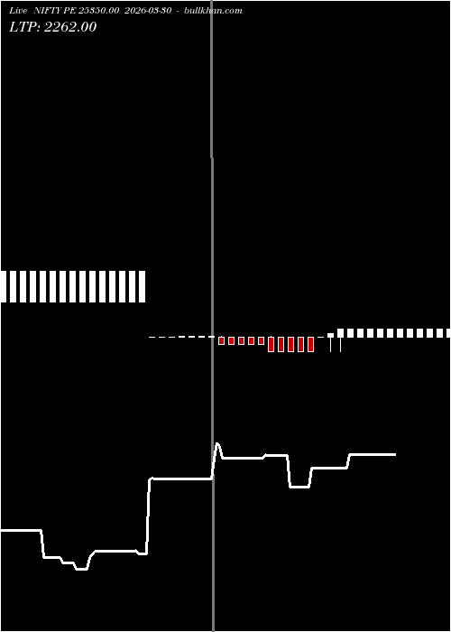  option chart NIFTY PE 25350.00 2026-03-30 