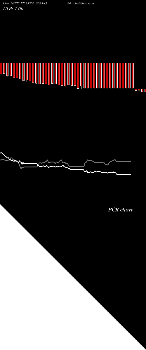  option chart NIFTY PE 25350 2025-12-30 