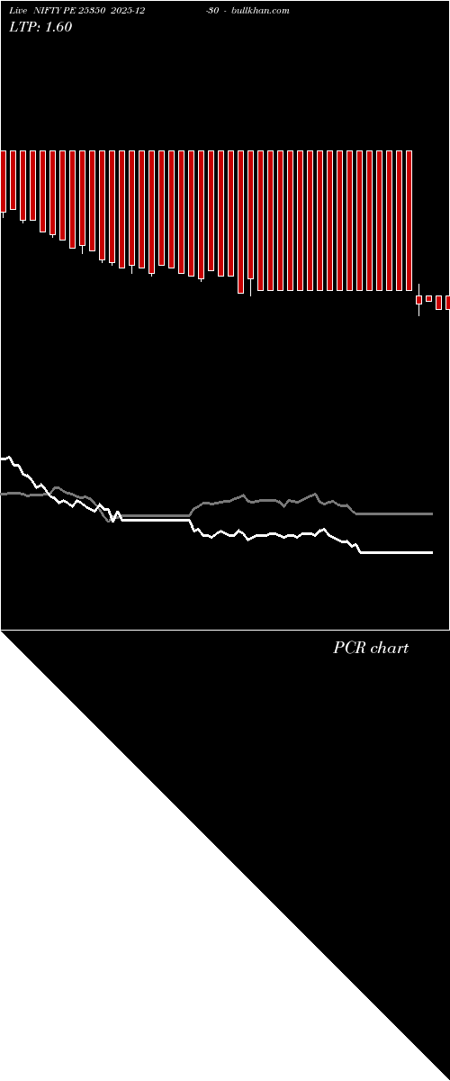  option chart NIFTY PE 25350 2025-12-30 