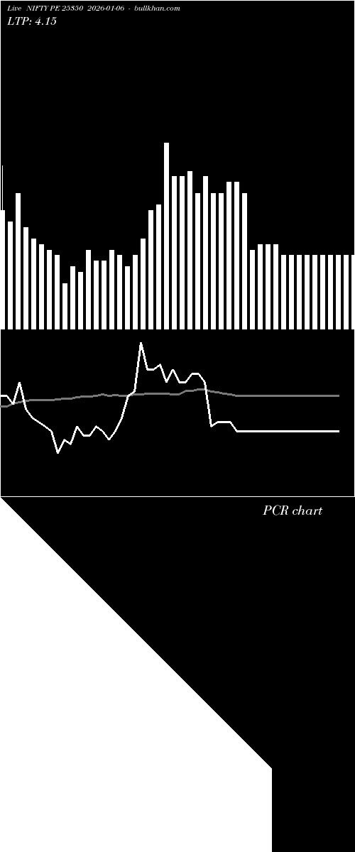  option chart NIFTY PE 25350 2026-01-06 