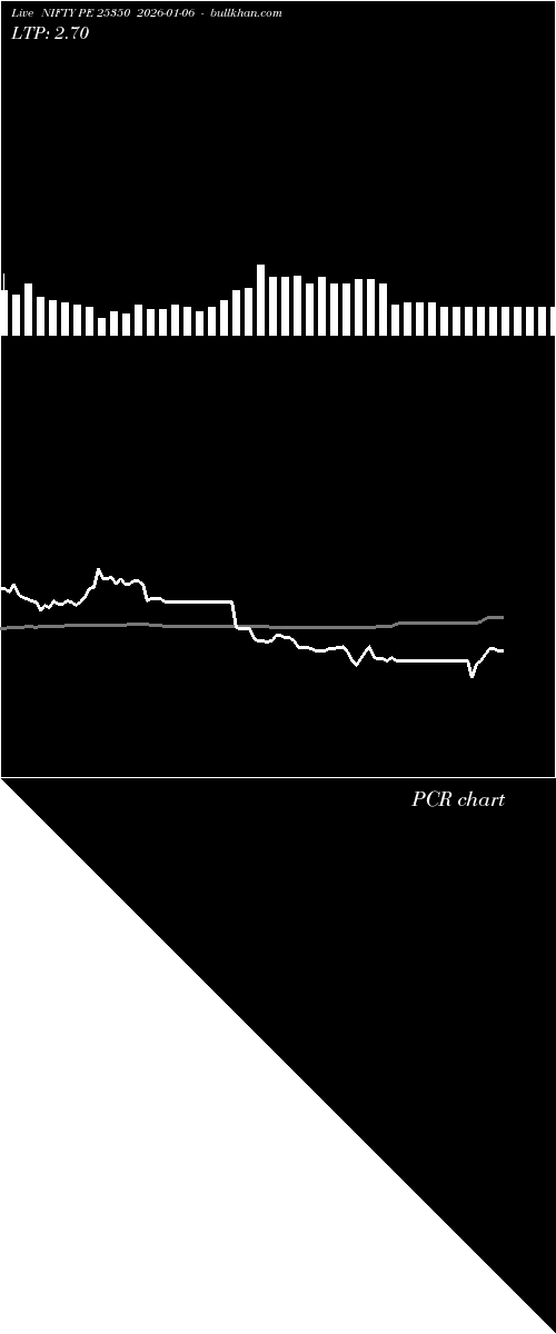  option chart NIFTY PE 25350 2026-01-06 