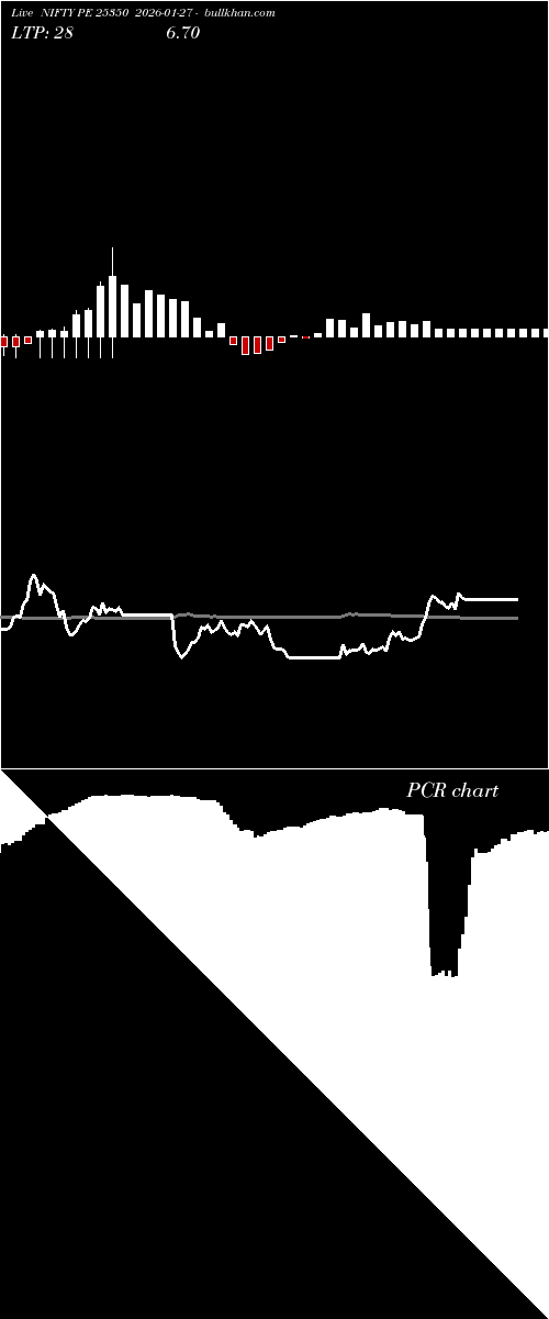  option chart NIFTY PE 25350 2026-01-27 
