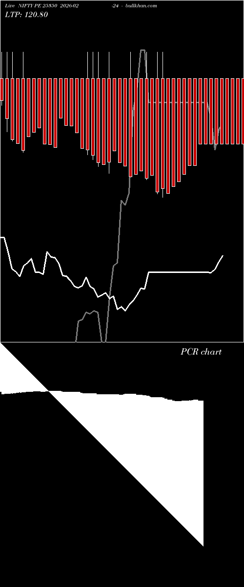 option chart NIFTY PE 25350 2026-02-24 