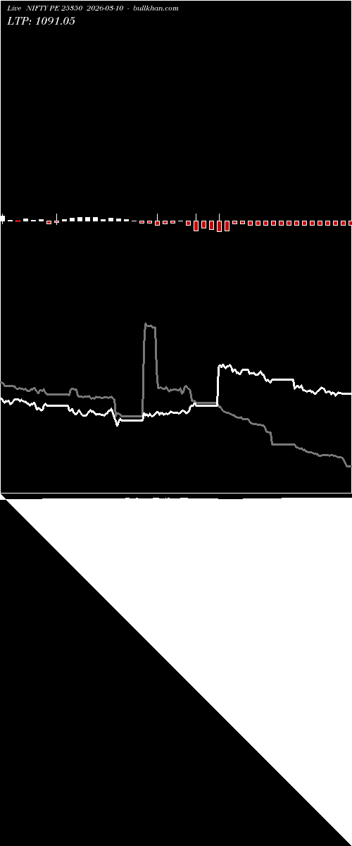 option chart NIFTY PE 25350 2026-03-10 