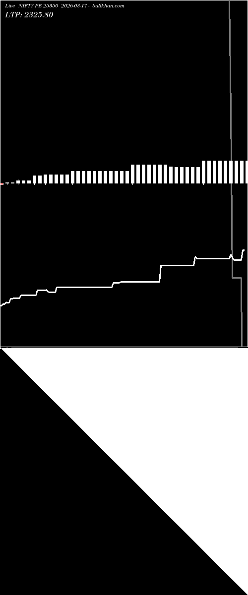  option chart NIFTY PE 25350 2026-03-17 