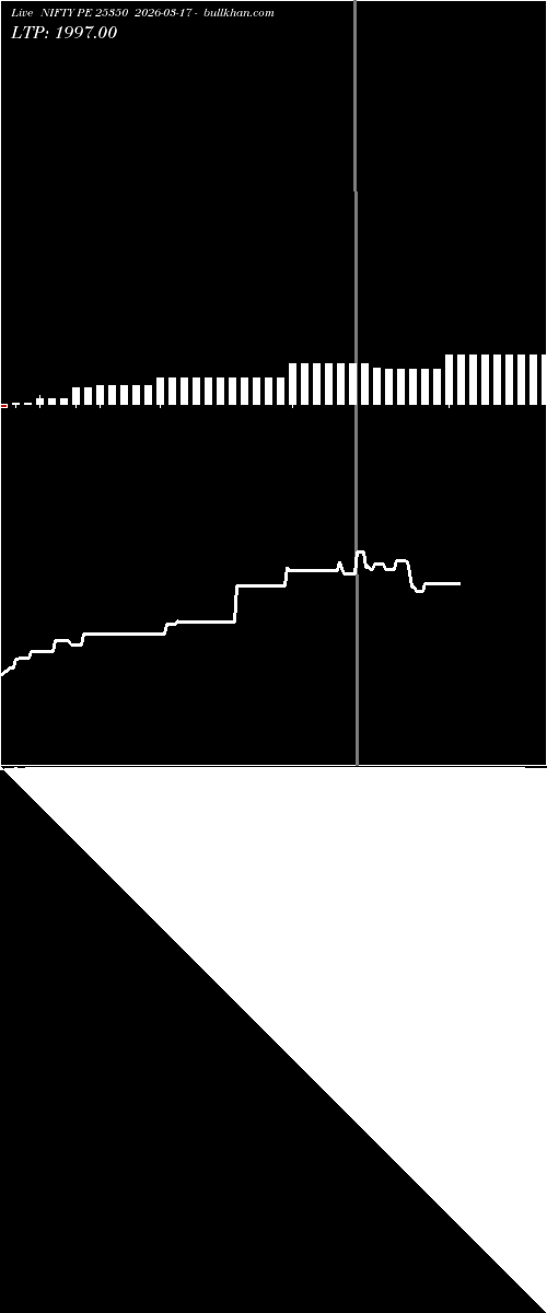  option chart NIFTY PE 25350 2026-03-17 