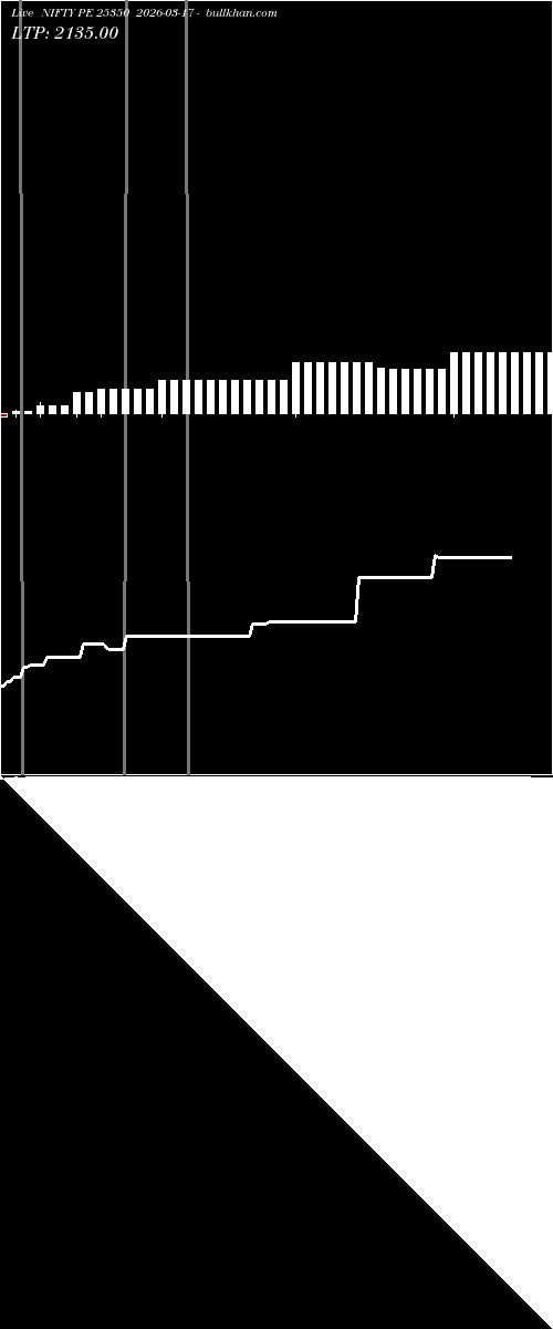  option chart NIFTY PE 25350 2026-03-17 