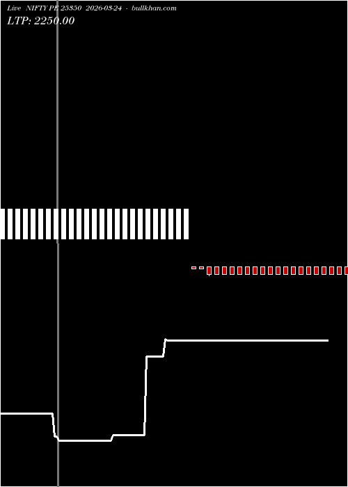  option chart NIFTY PE 25350 2026-03-24 