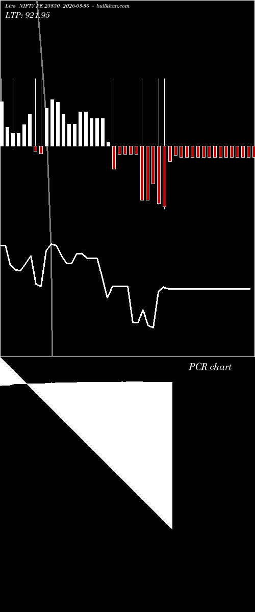  option chart NIFTY PE 25350 2026-03-30 