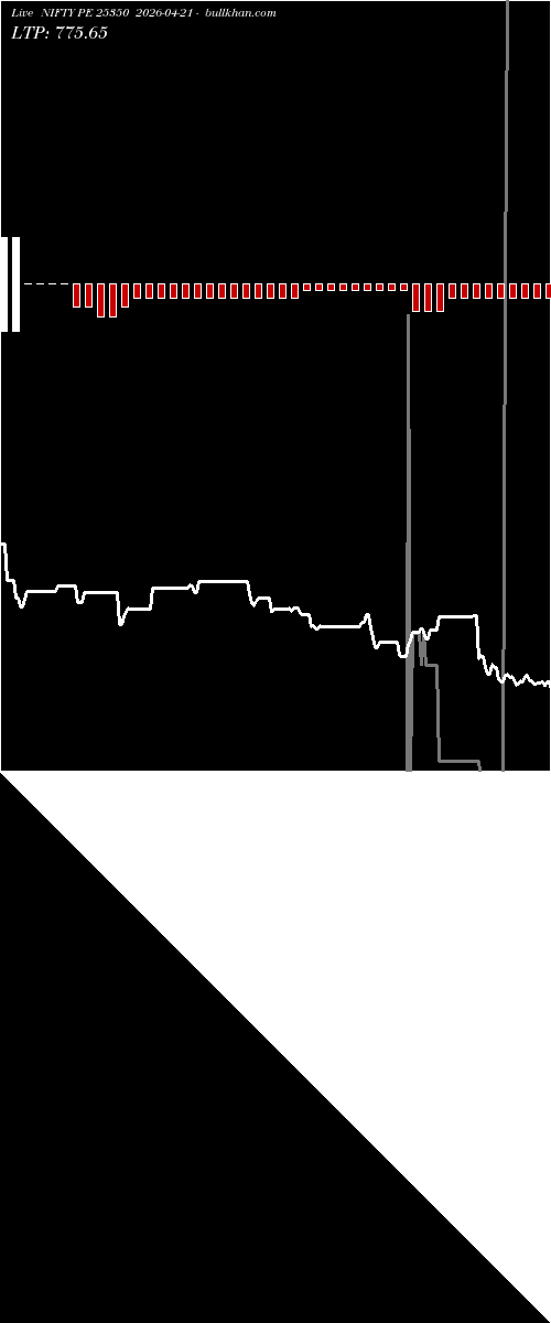  option chart NIFTY PE 25350 2026-04-21 
