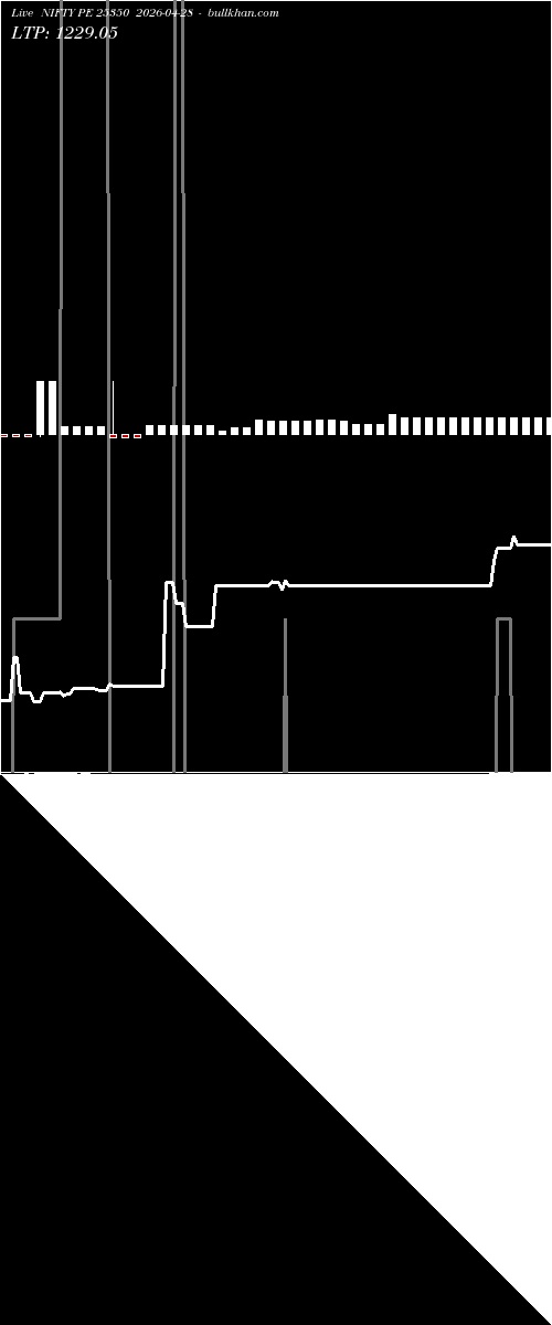  option chart NIFTY PE 25350 2026-04-28 