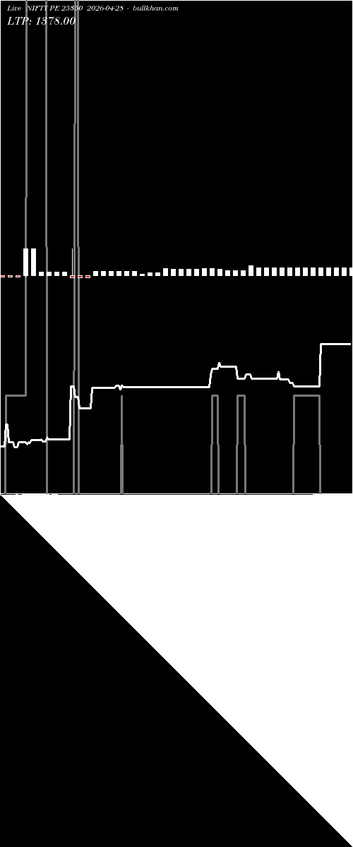  option chart NIFTY PE 25350 2026-04-28 