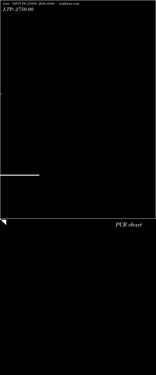  option chart NIFTY PE 25350 2026-10-06 