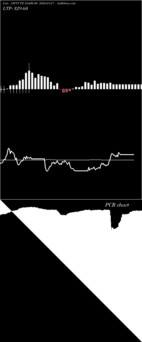  option chart NIFTY PE 25400.00 2026-01-27 