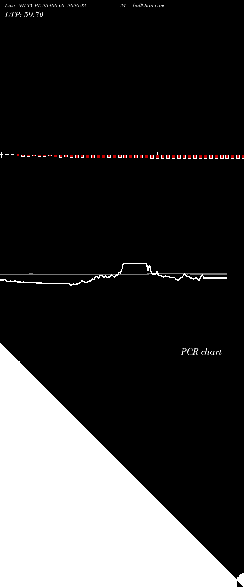  option chart NIFTY PE 25400.00 2026-02-24 